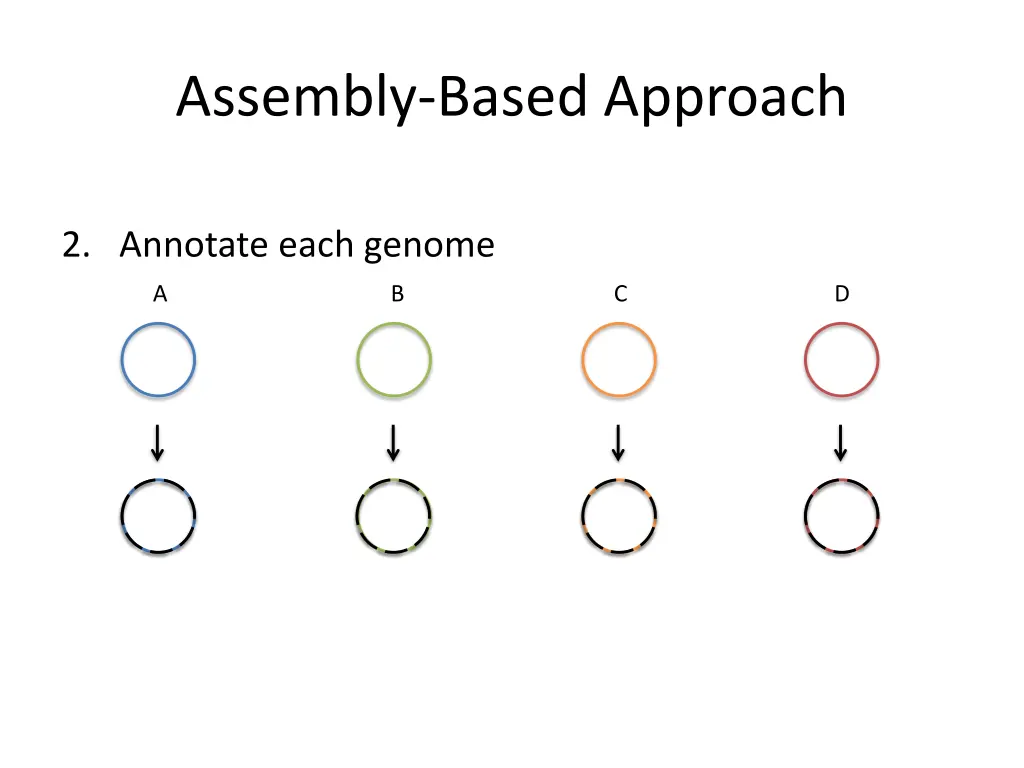 assembly based approach 1