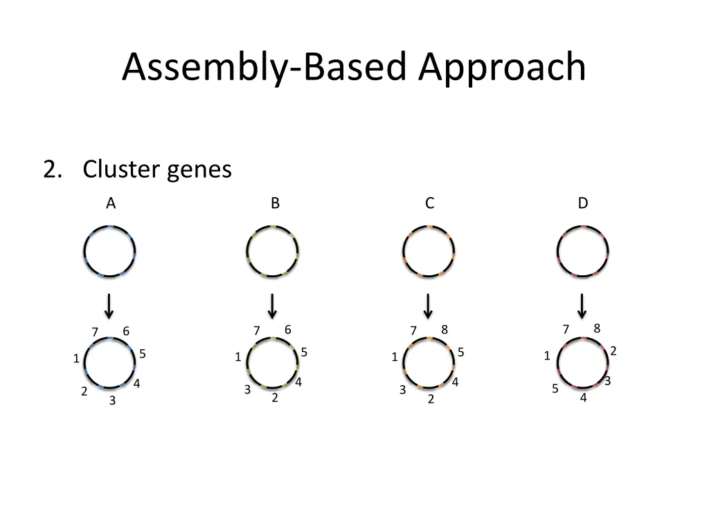 assembly based approach 2