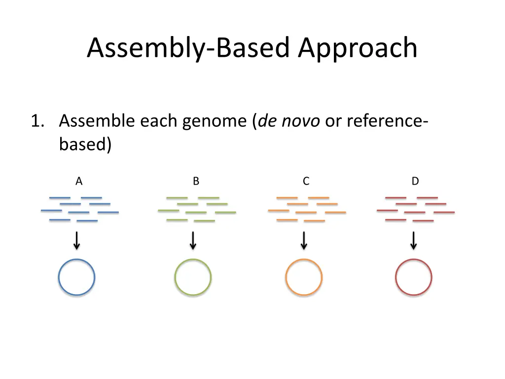 assembly based approach