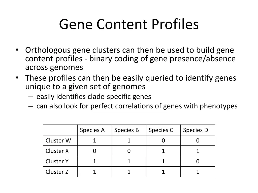 gene content profiles