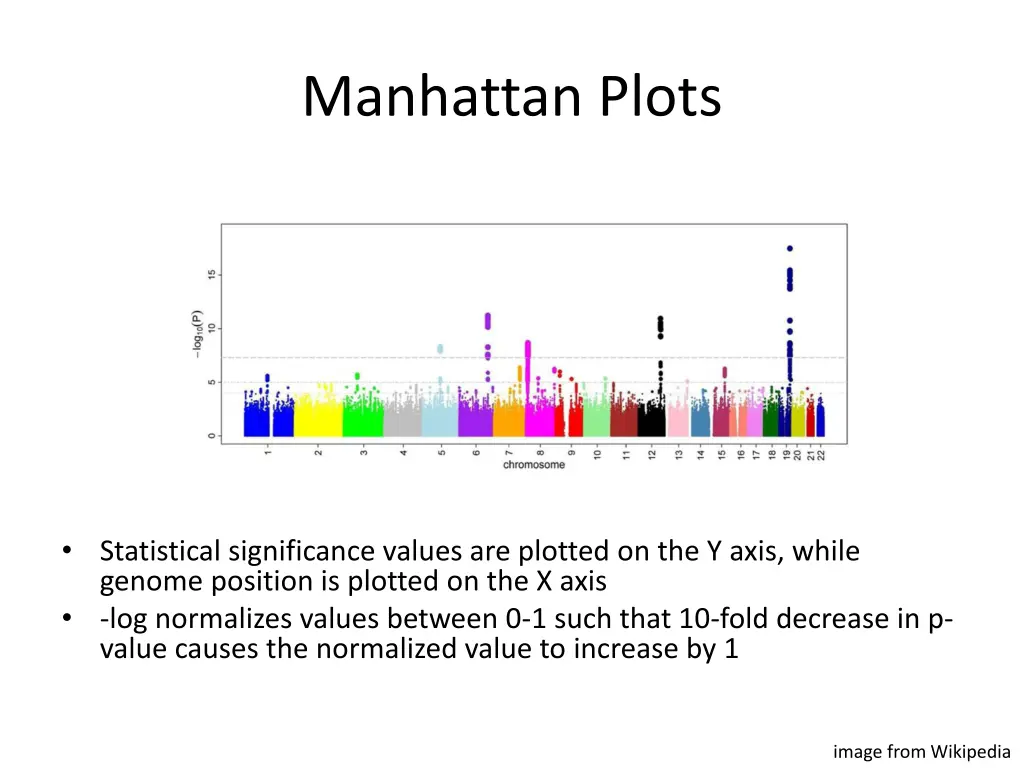 manhattan plots