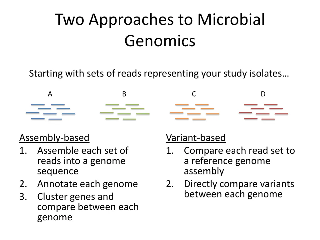 two approaches to microbial genomics 1