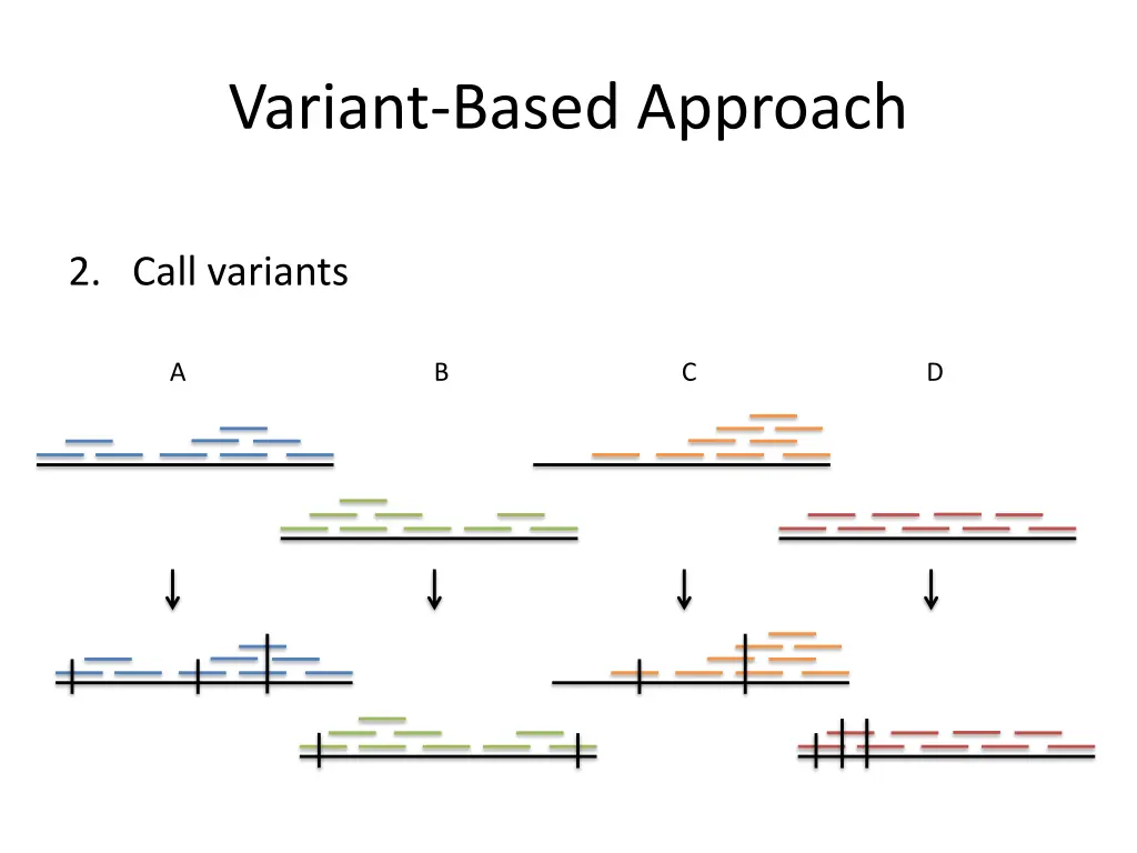 variant based approach 1