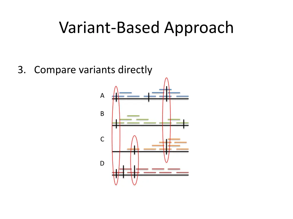 variant based approach 2