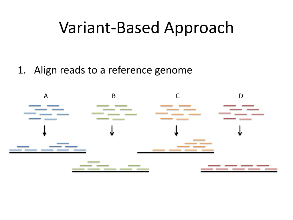 variant based approach