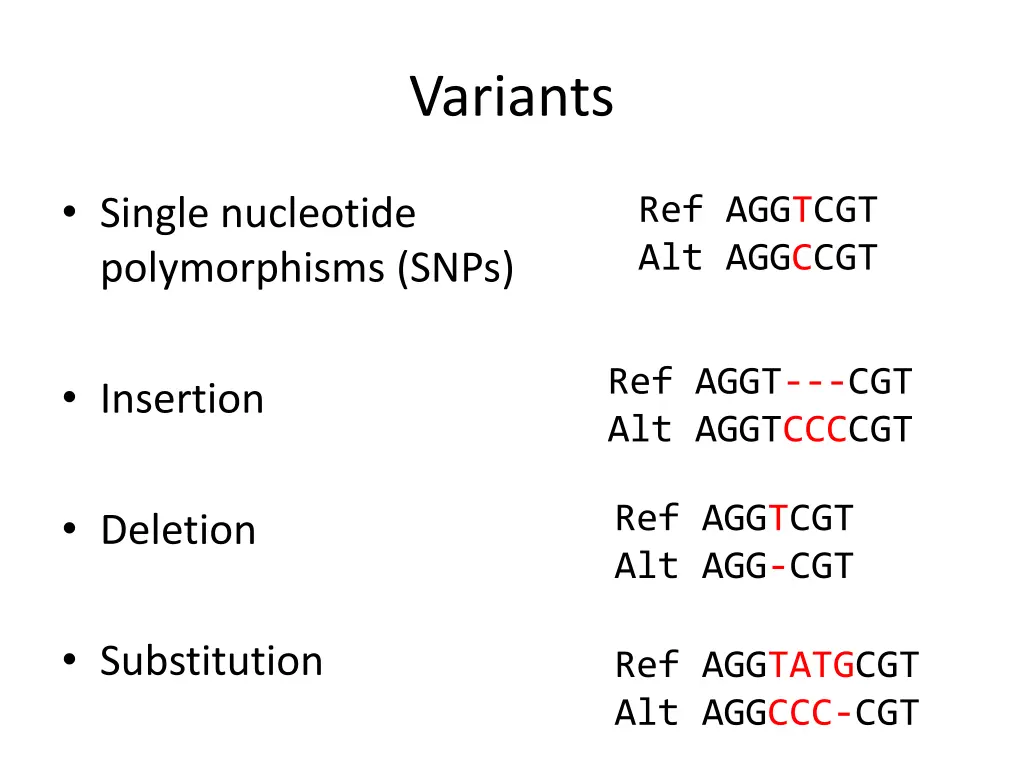 variants