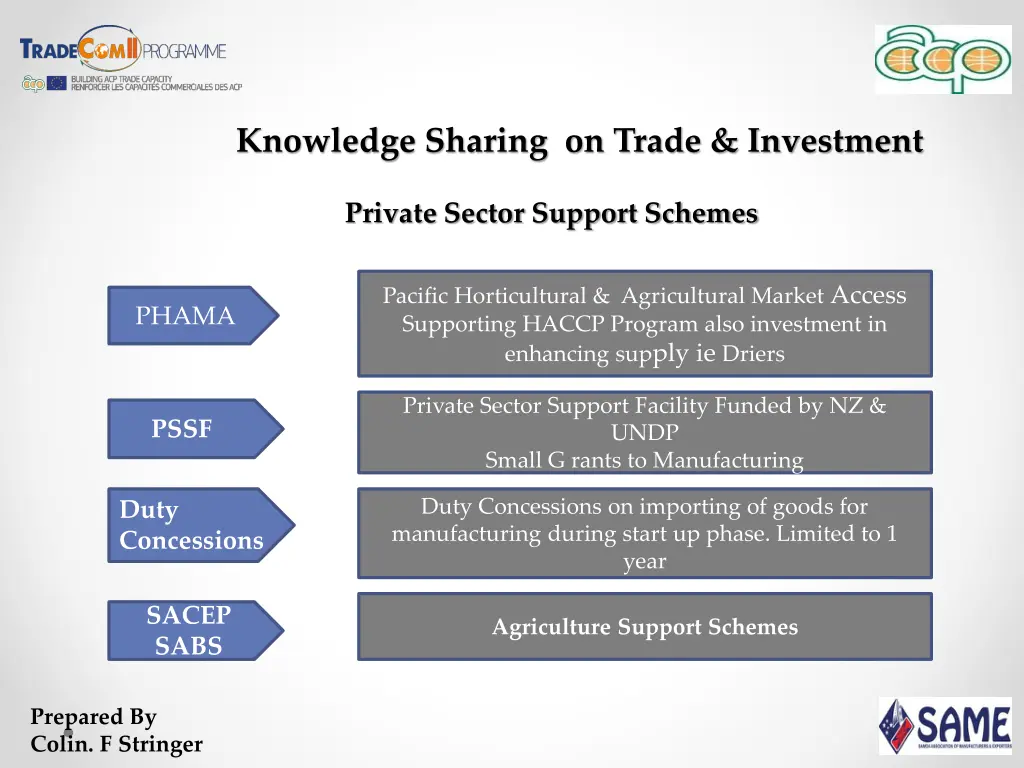 knowledge sharing on trade investment 2