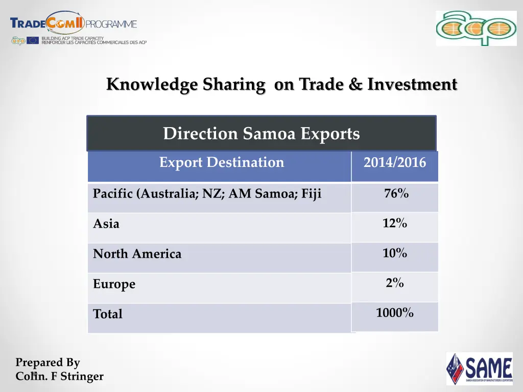 knowledge sharing on trade investment 4