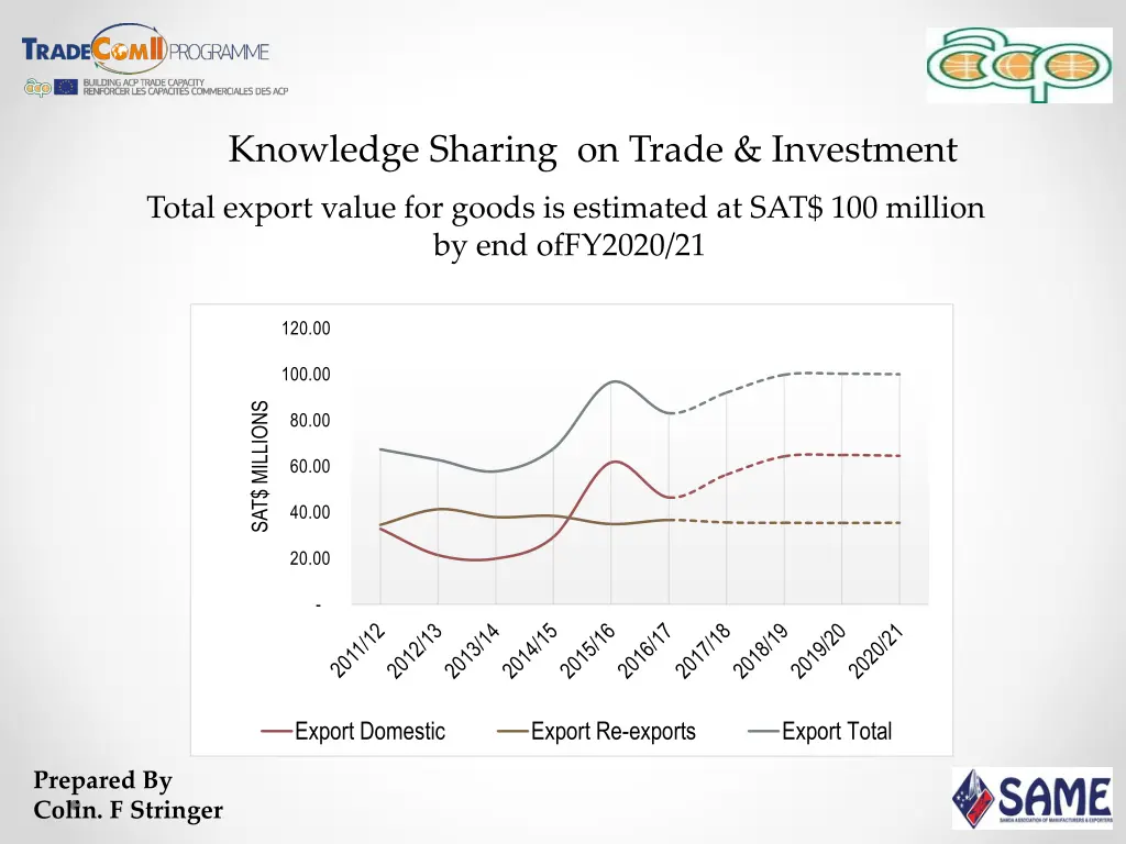 knowledge sharing on trade investment 5