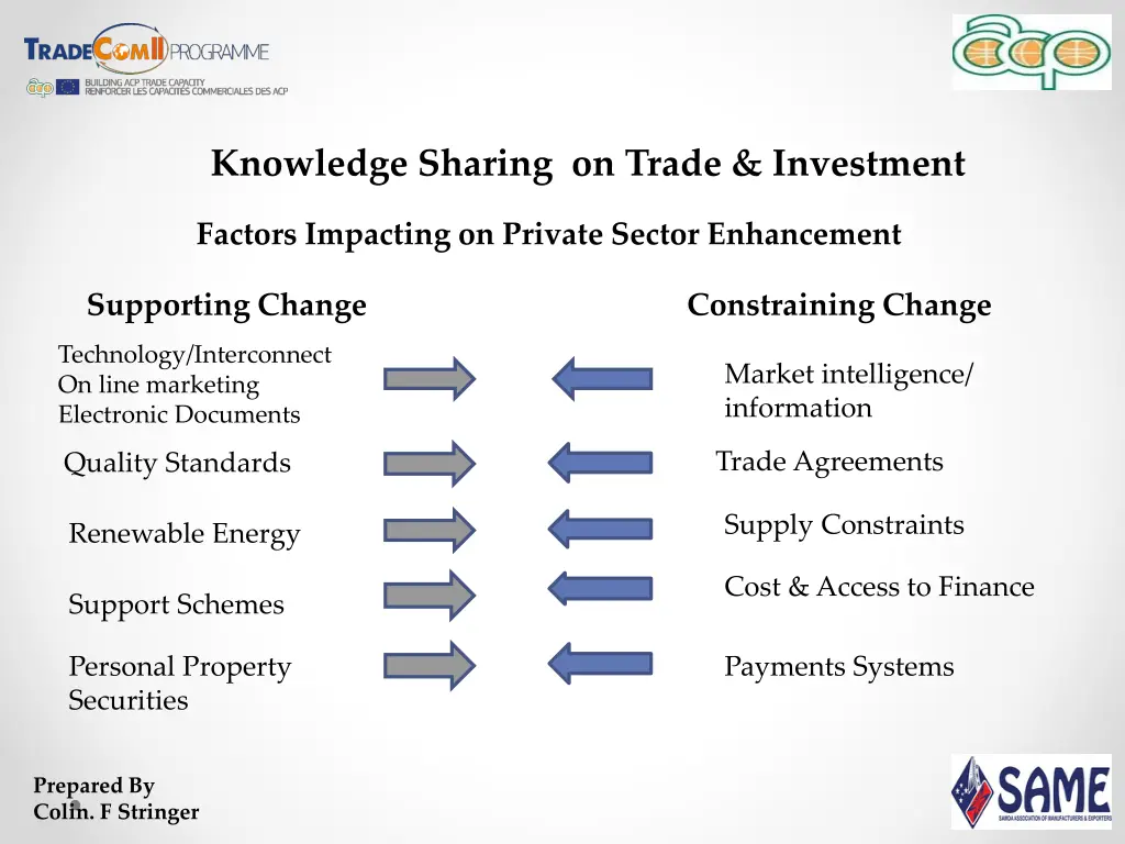 knowledge sharing on trade investment 6