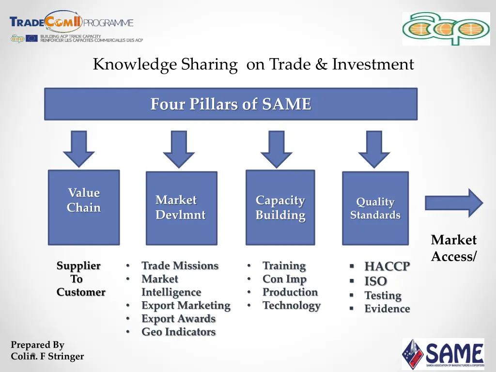 knowledge sharing on trade investment 7