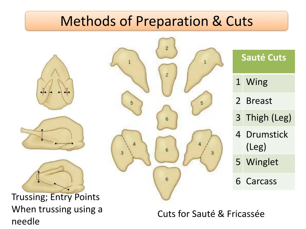 methods of preparation cuts