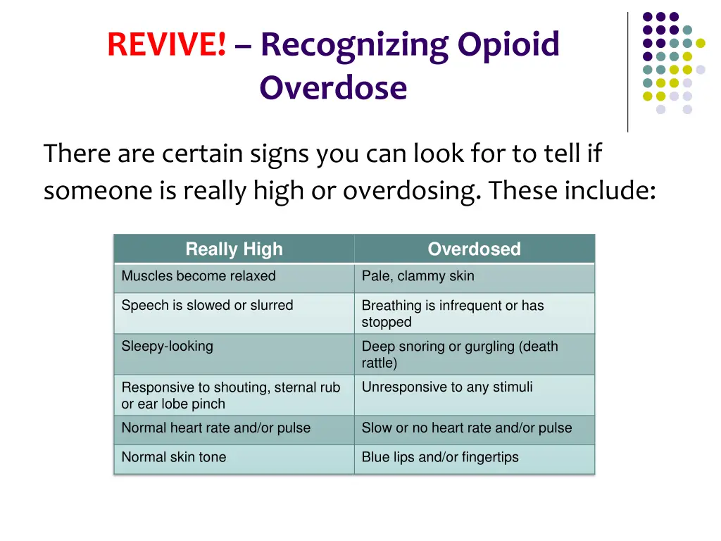 revive recognizing opioid overdose 1