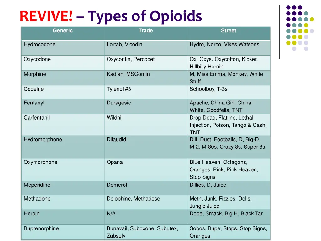 revive types of opioids generic