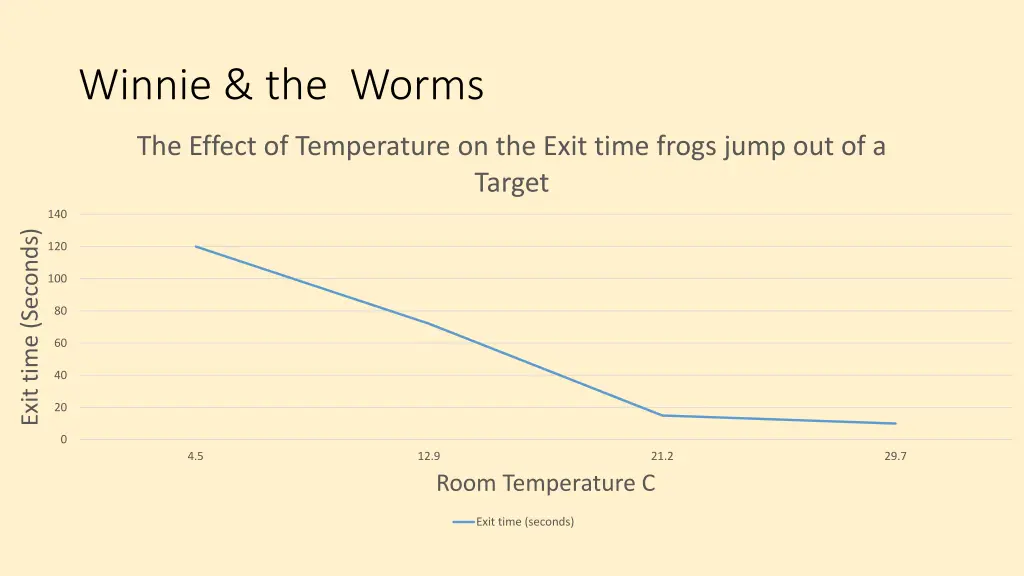 winnie the worms