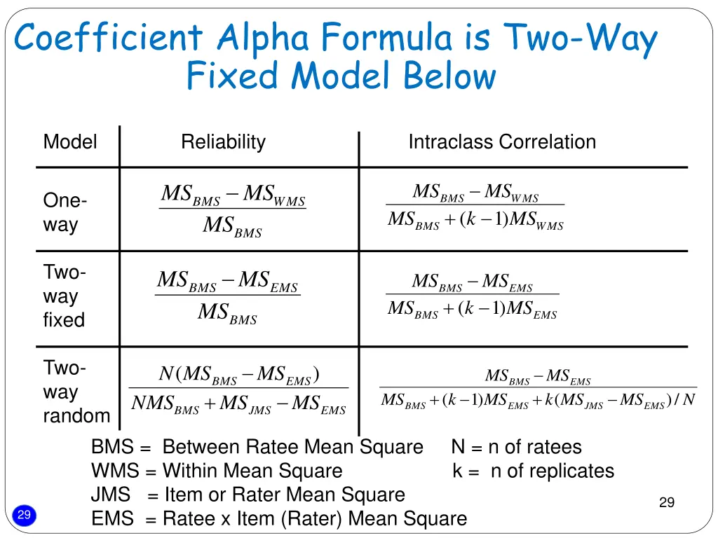 coefficient alpha formula is two way fixed model