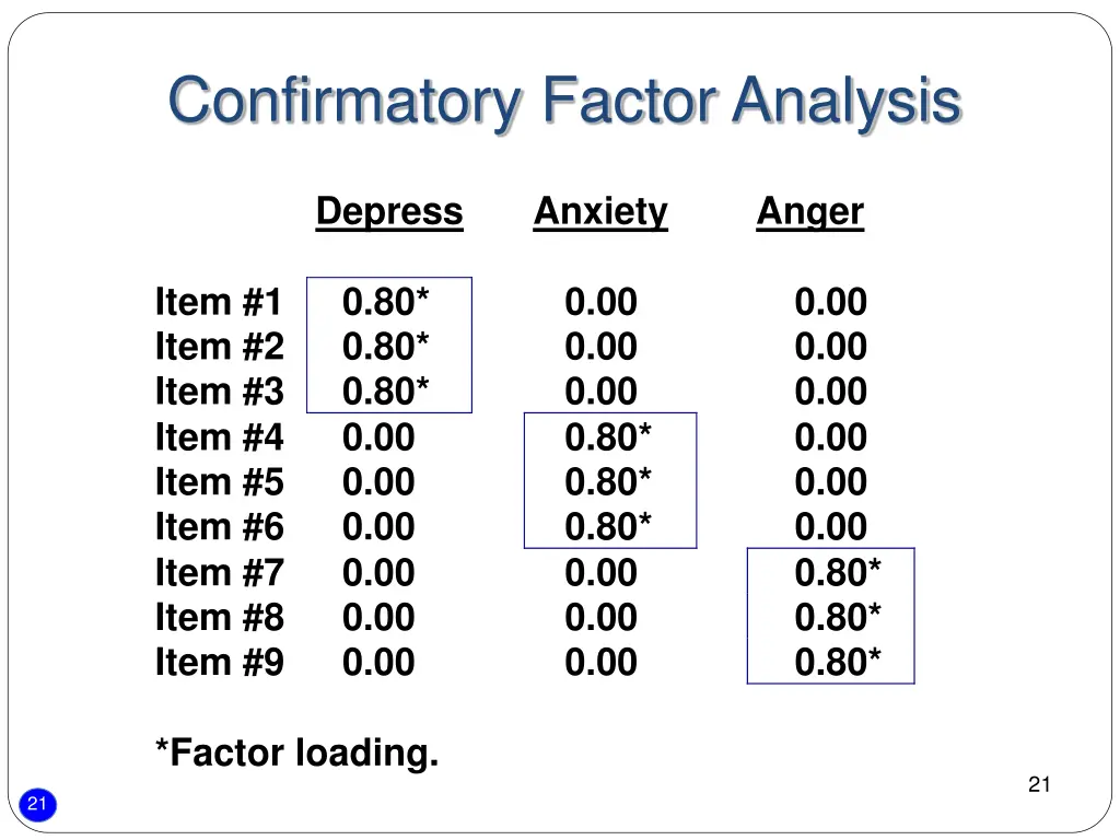 confirmatory factor analysis