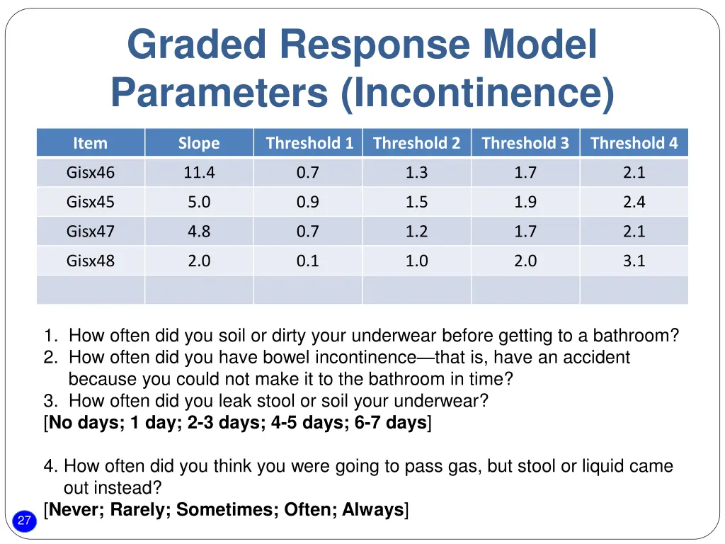 graded response model parameters incontinence