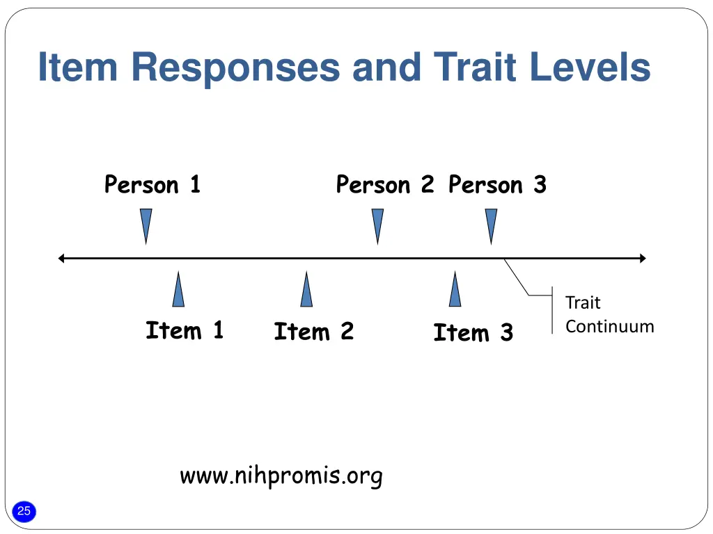 item responses and trait levels