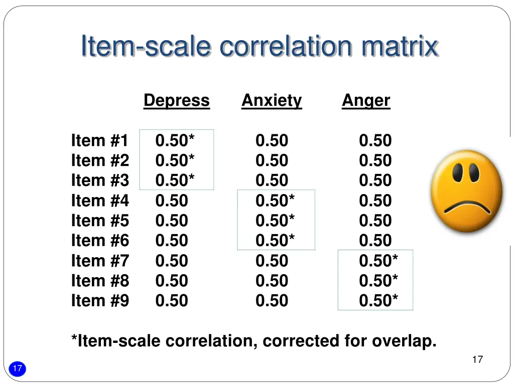 item scale correlation matrix 1