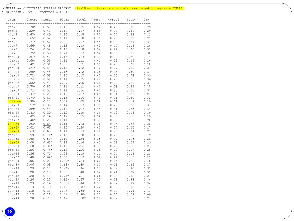 multi multitrait scaling program gisx105rec item