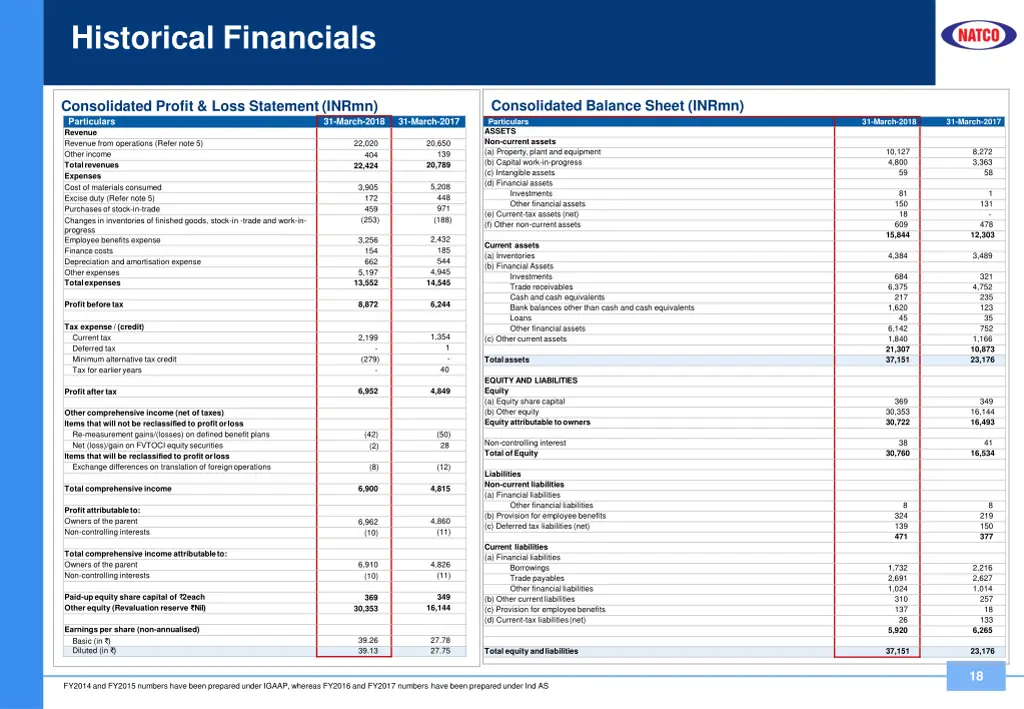 historical financials