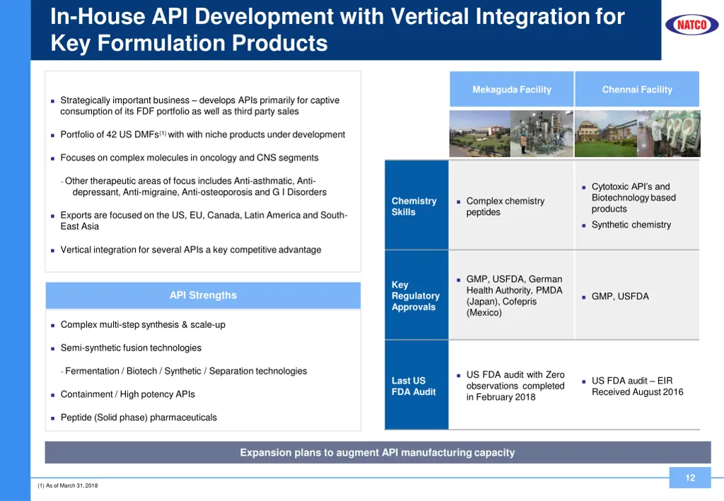 in house api development with vertical