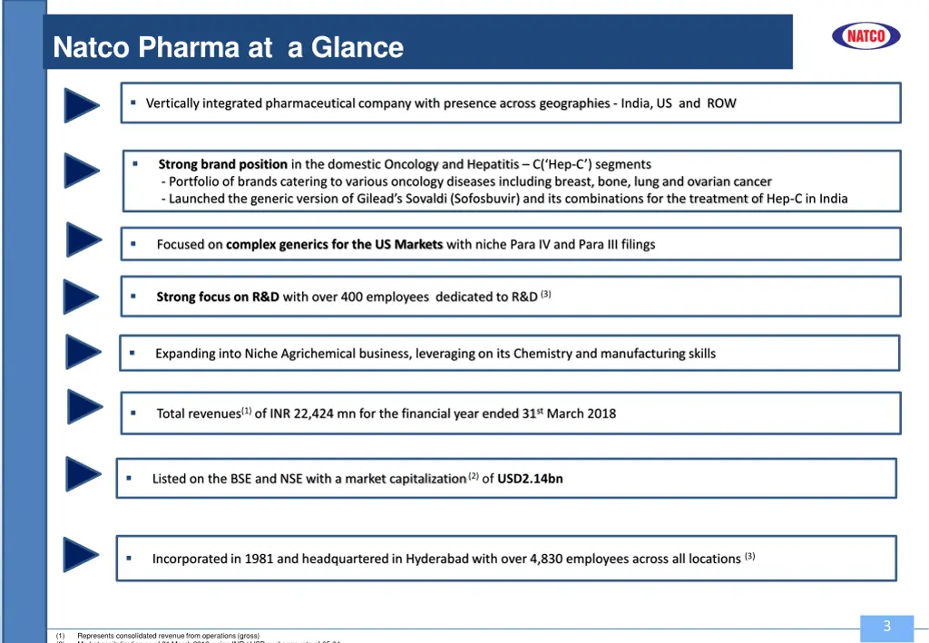 natco pharma at a glance