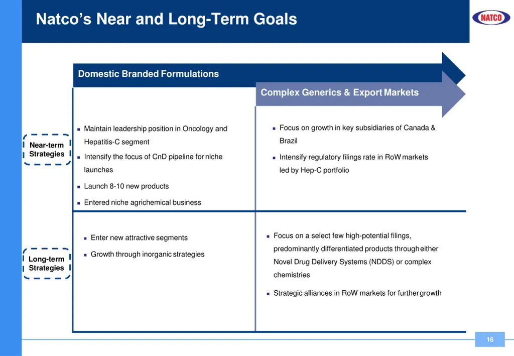 natco s near and long term goals