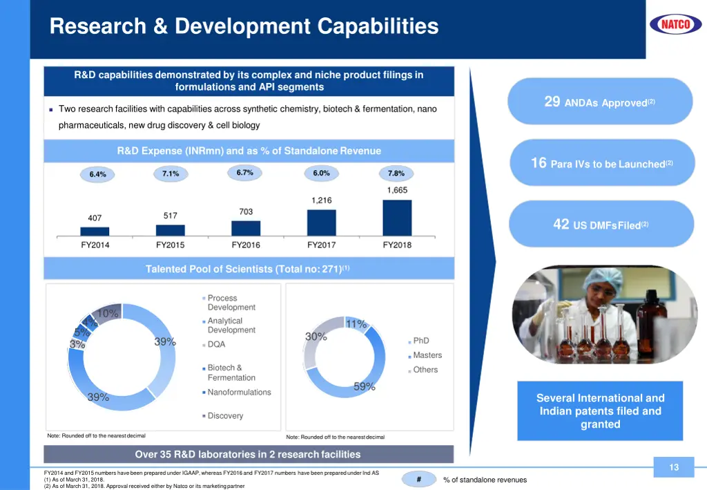 research development capabilities