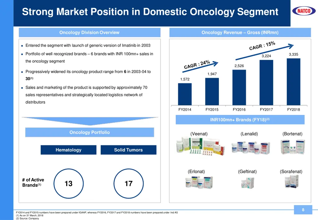 strong market position in domestic oncology