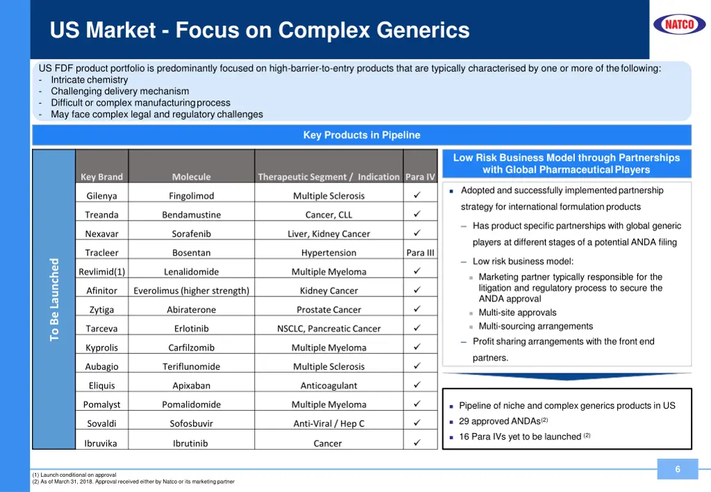 us market focus on complex generics