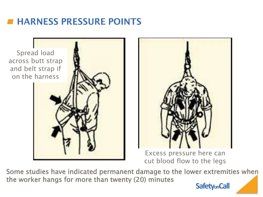 harness pressure points