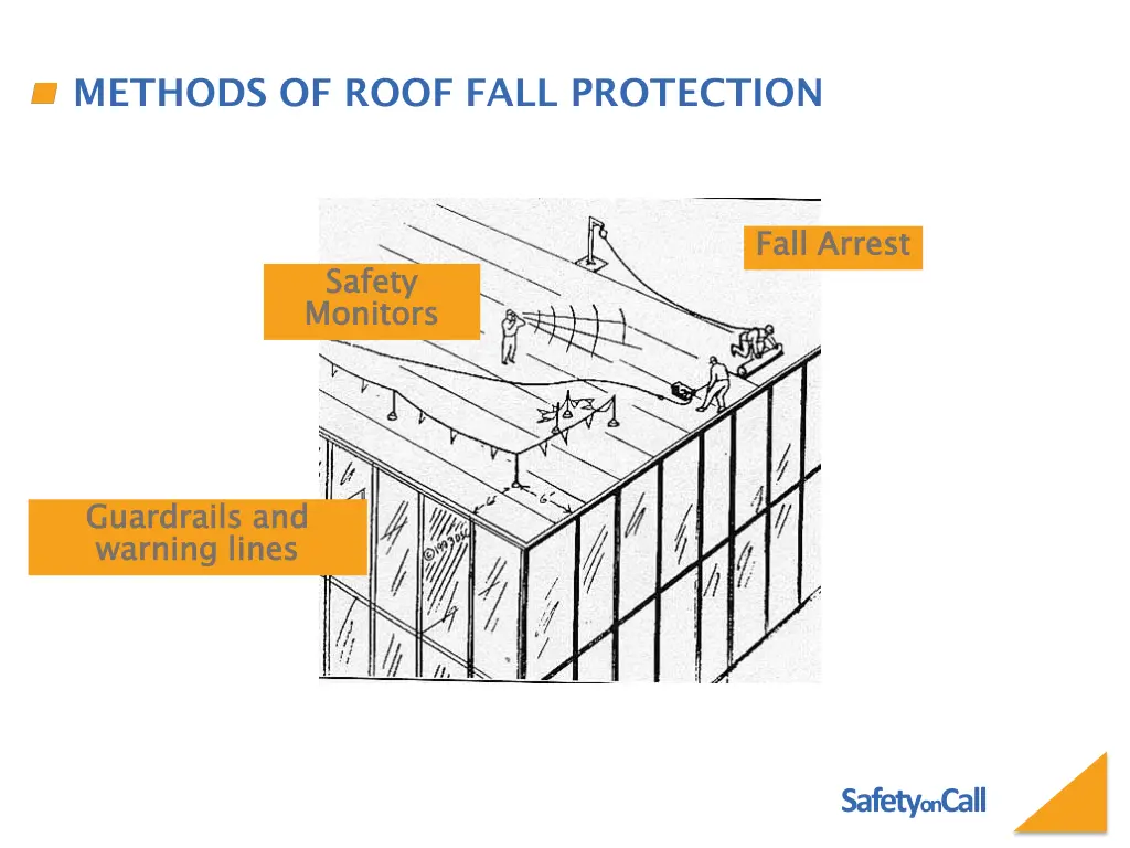 methods of roof fall protection