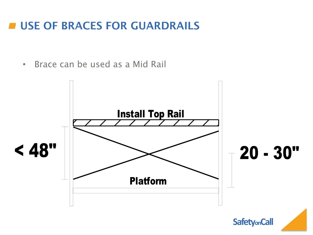 use of braces for guardrails 1