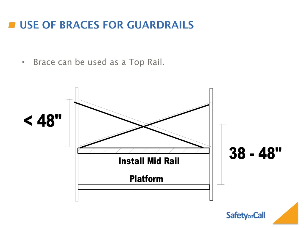 use of braces for guardrails