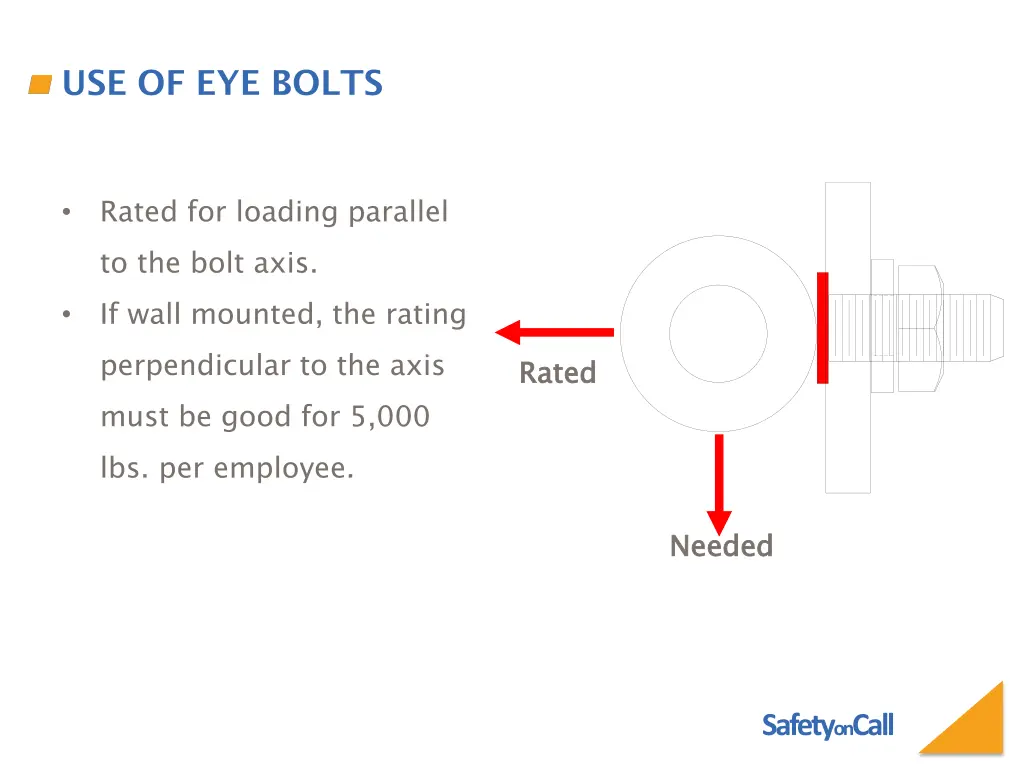 use of eye bolts