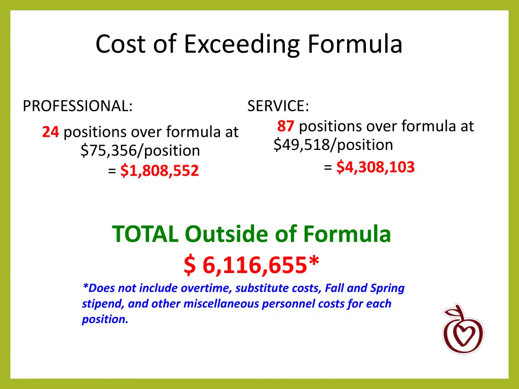 cost of exceeding formula