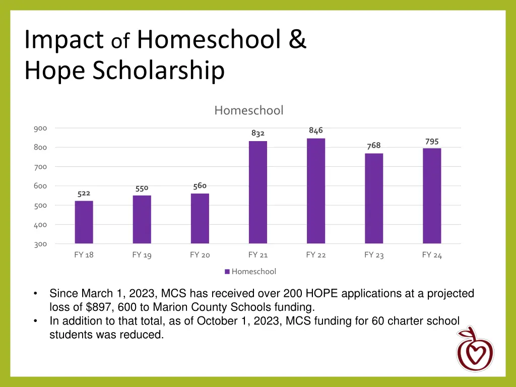 impact of homeschool hope scholarship