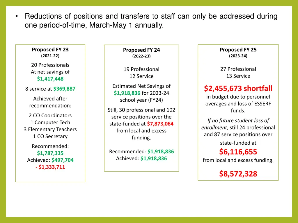 reductions of positions and transfers to staff