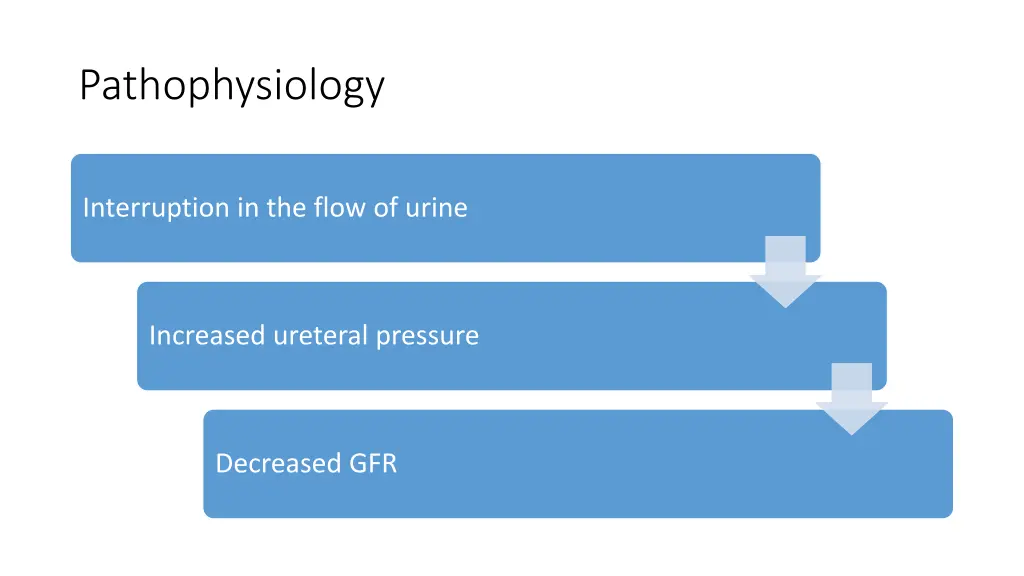 pathophysiology