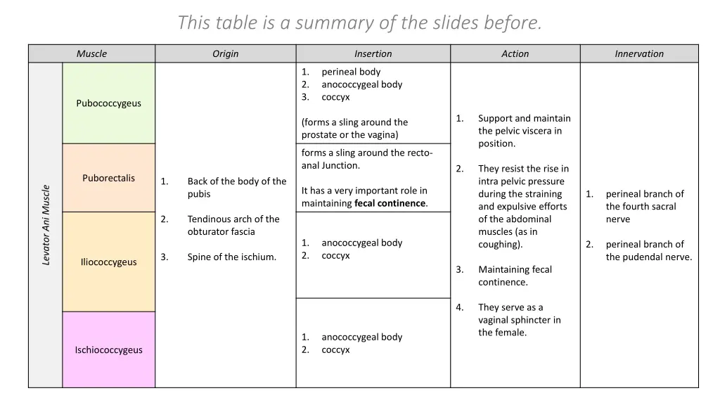 this table is a summary of the slides before