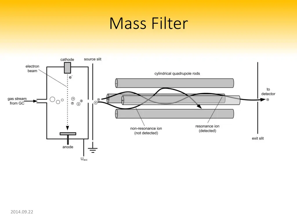 mass filter