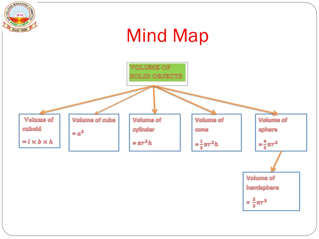 mind map