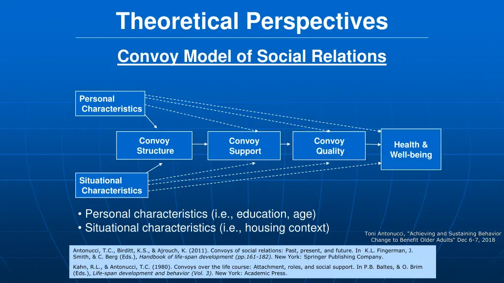 theoretical perspectives