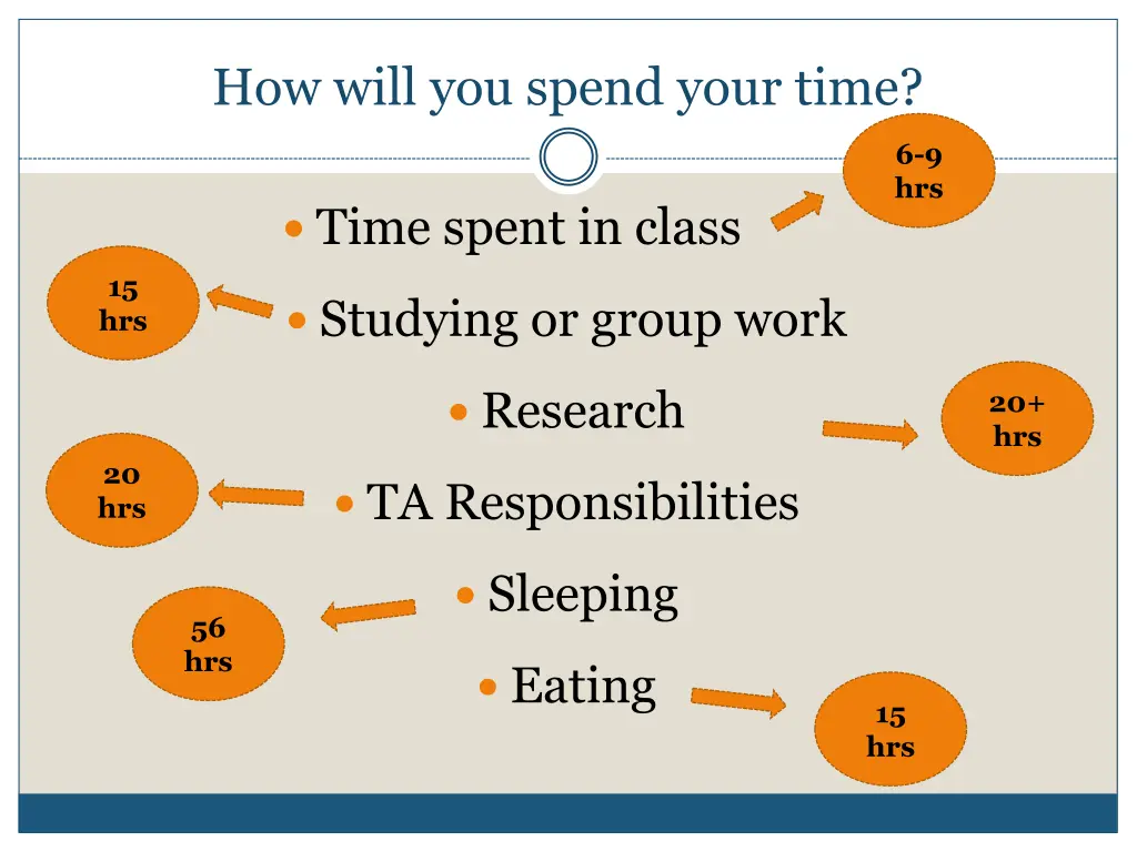 how will you spend your time