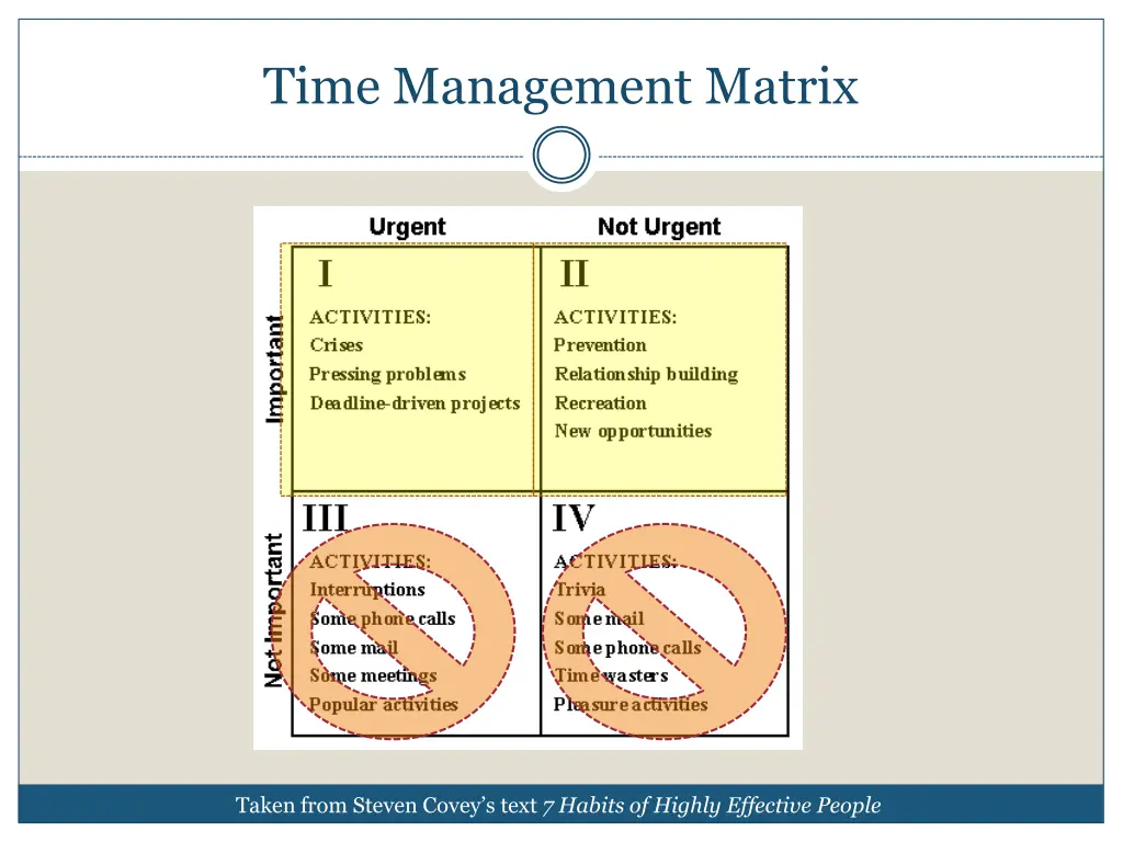 time management matrix 2