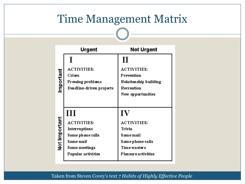 time management matrix