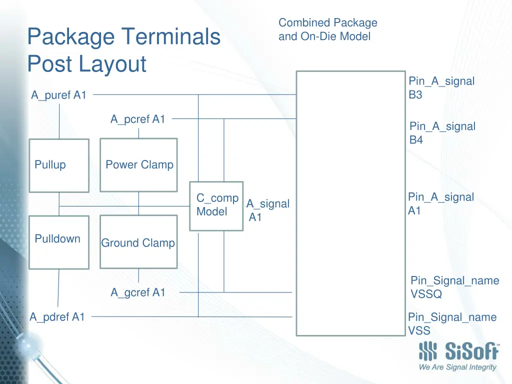 combined package and on die model 1