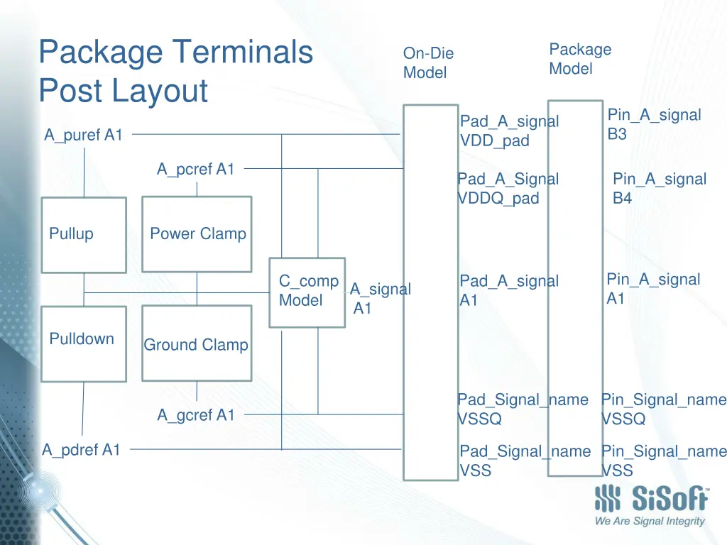 package terminals post layout